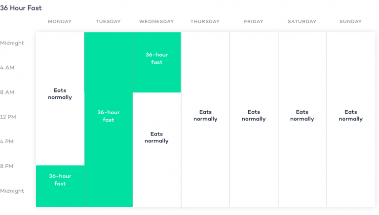 How to Intermittent Fast: 8+ Proven Intermittent Fasting Schedules