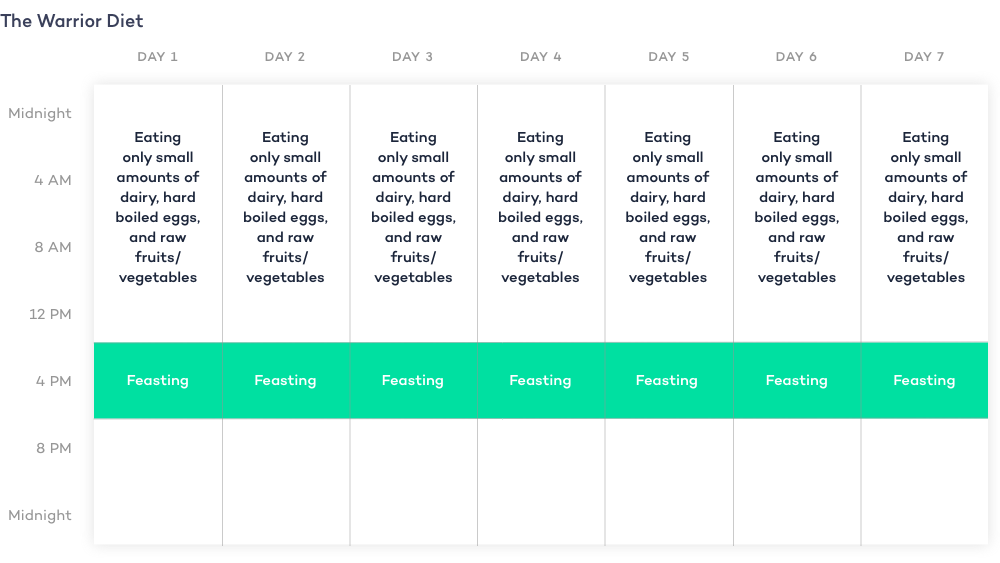 How To Intermittent Fast 8 Proven Intermittent Fasting Schedules