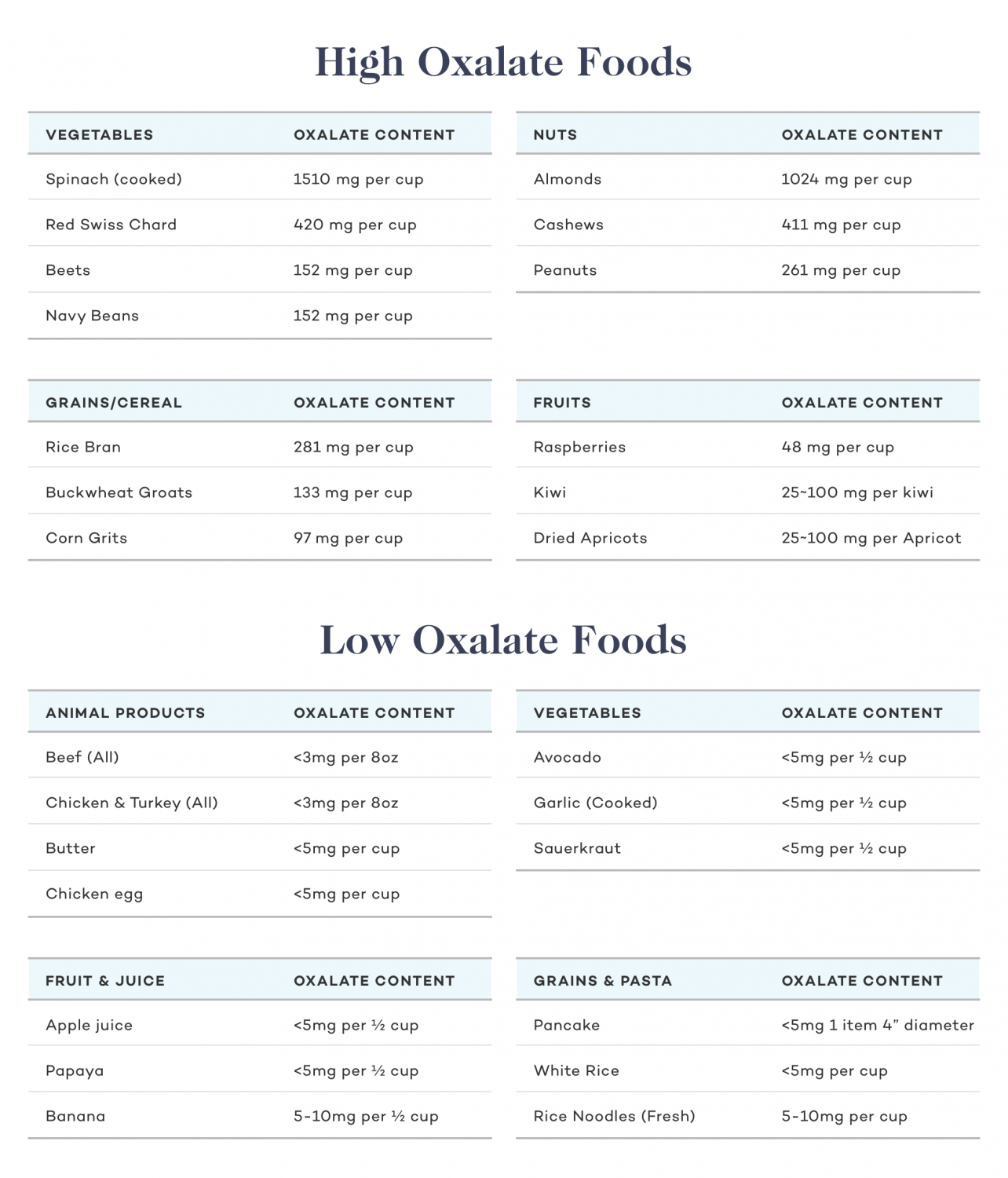 Oxalate Plant Toxins: What You Need To Know - Dr. Robert Kiltz