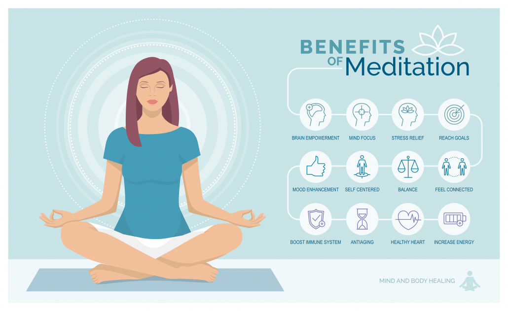 Body Scan Meditation: The Procedure and Benefits for Mental Health