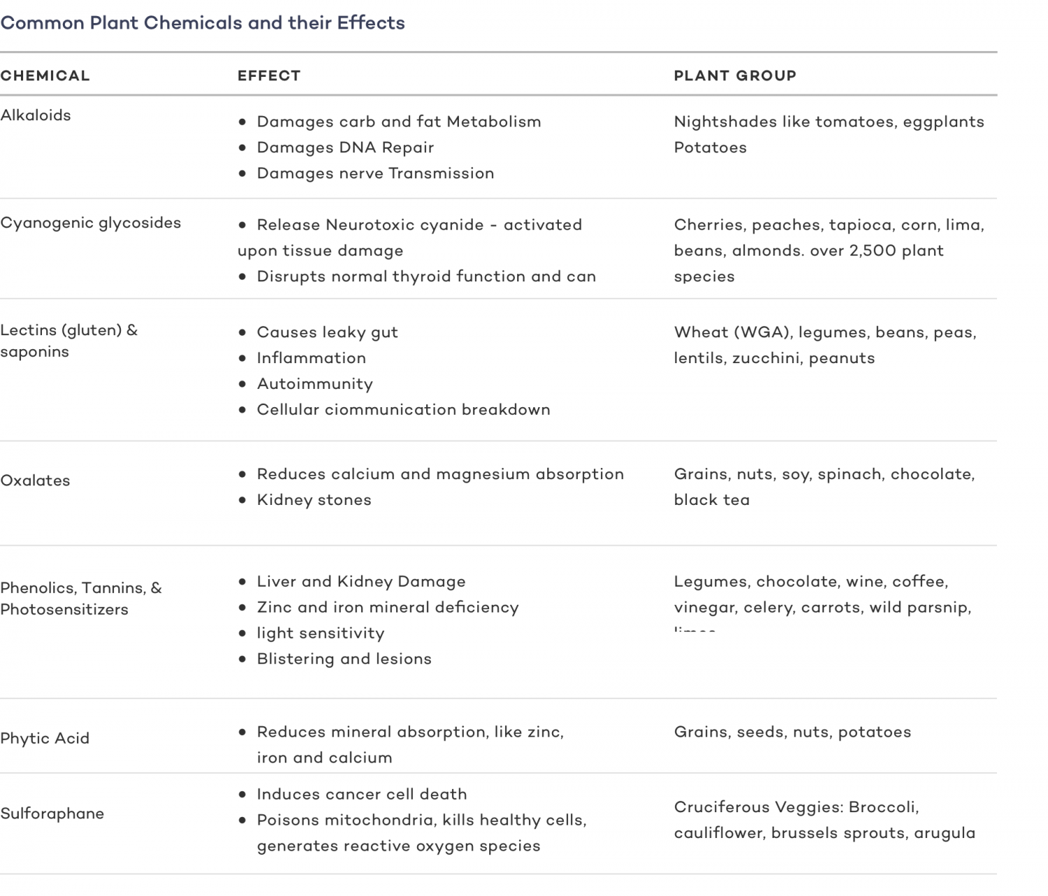 Common-Plant-Chemicals-and-their-Effect-