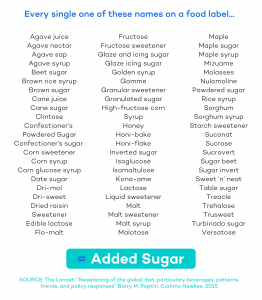 The Dangers of Sugar: Everything you Need to Know - Dr. Robert Kiltz