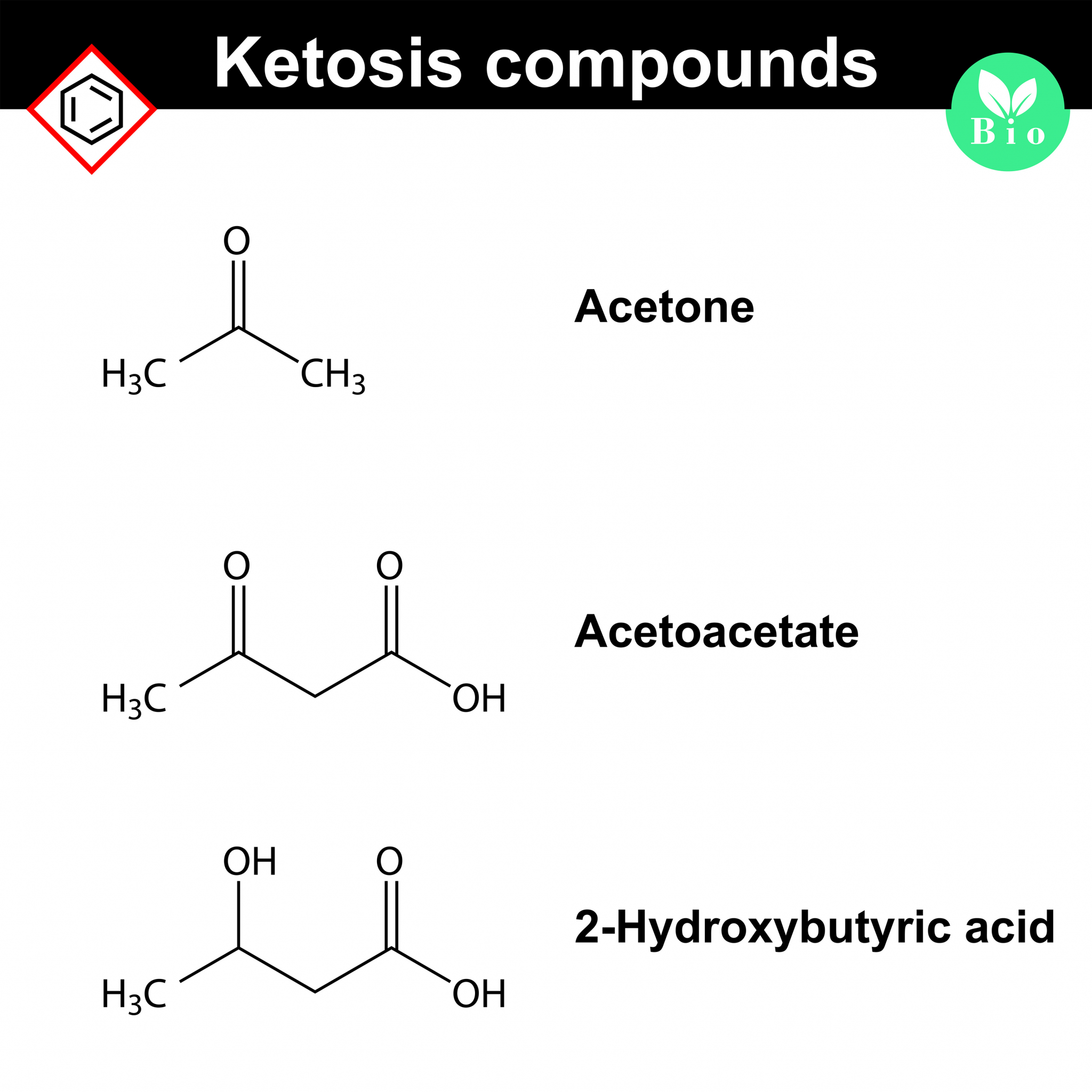 Ketosis Explained: What It Is, Benefits, And How To Achieve It - Dr ...