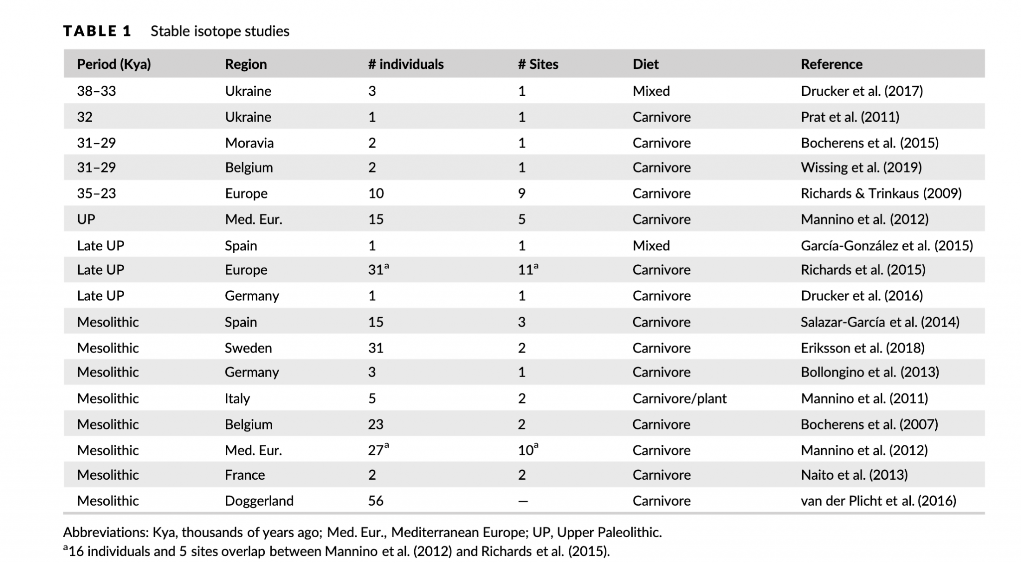 what-did-cavemen-eat-lots-of-meat-new-study-reveals-dr-robert-kiltz