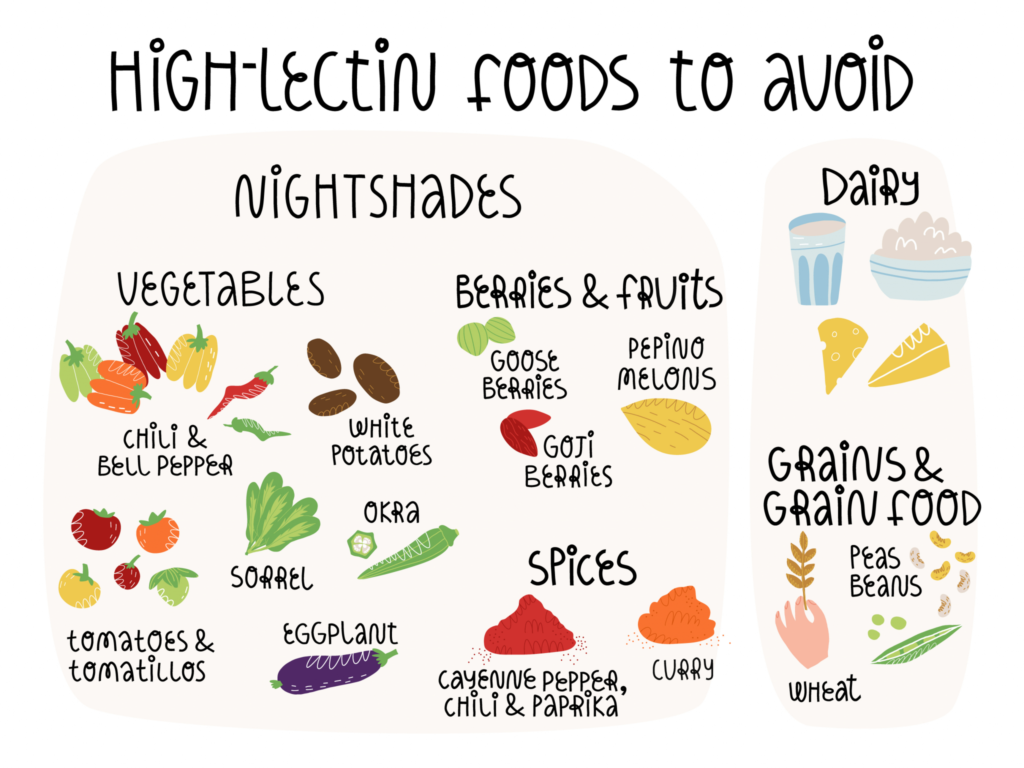 Foods High In Lectins To Avoid Dr Robert Kiltz