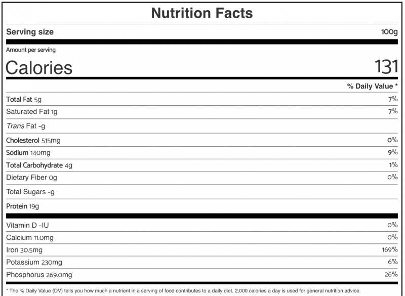 Duck Liver: Health Benefits, Nutrition, and Easy Recipe - Dr. Robert Kiltz