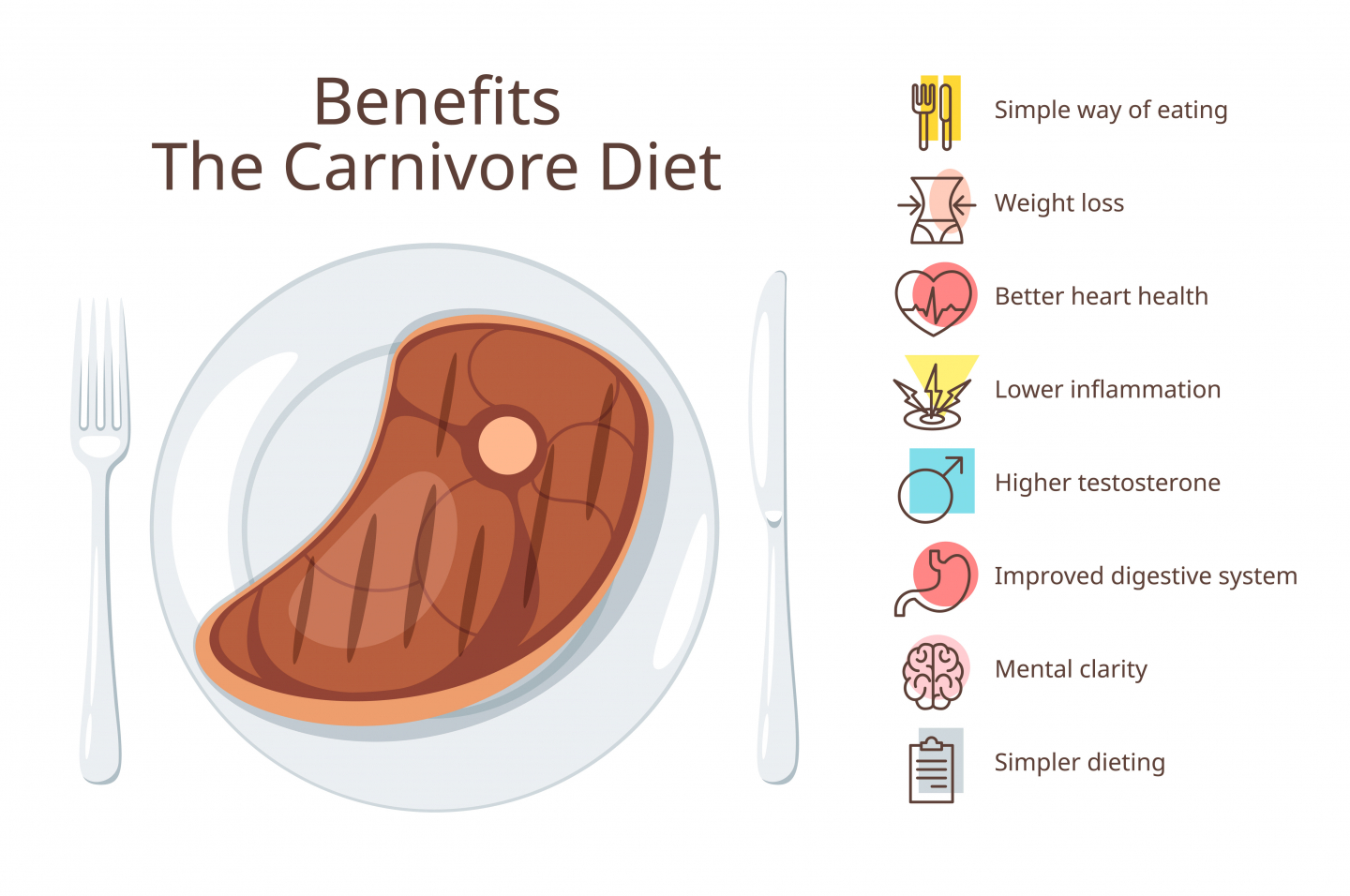 The Jordan Peterson Carnivore Diet - Dr. Robert Kiltz