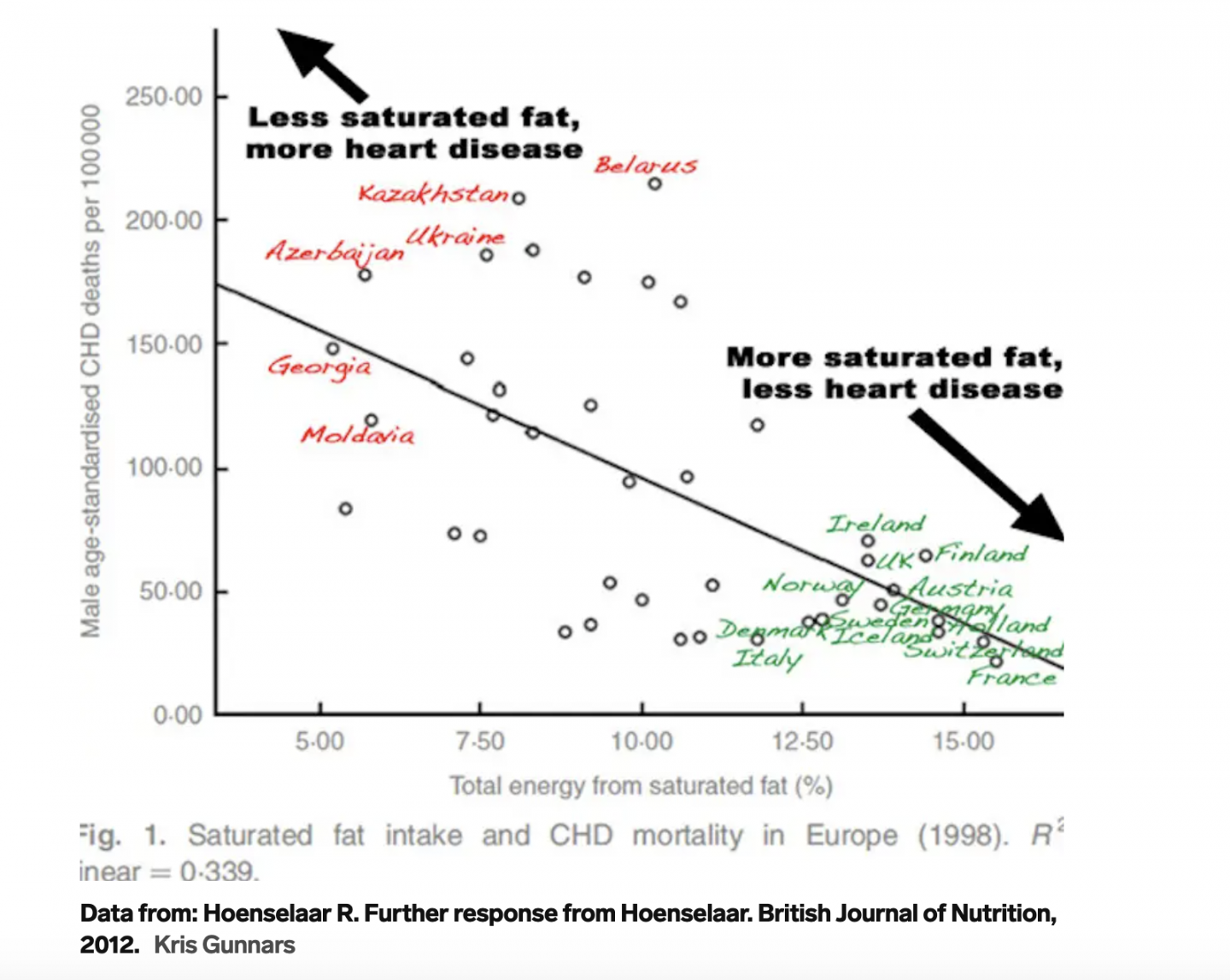 is-animal-fat-good-for-you-the-science-on-why-it-s-the-optimal-food