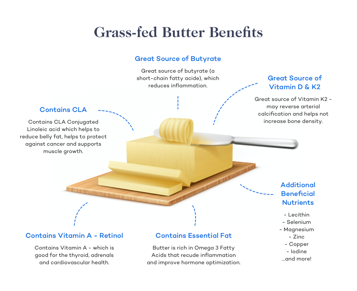 Is Grass Fed Butter Good For You Analysis And Best Brands Dr Robert Kiltz