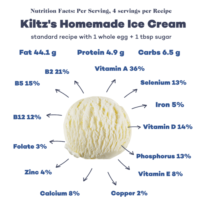 kiltz-s-keto-ice-cream-dr-robert-kiltz