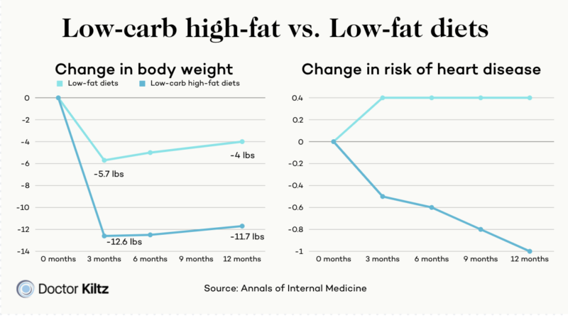 Steak And Eggs Diet Benefits Risks And How To Dr Robert Kiltz 7630