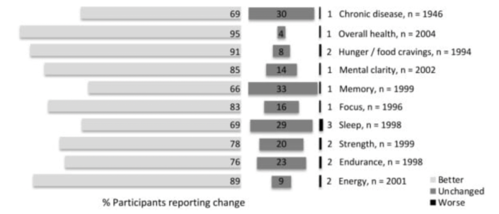 The Harvard Carnivore Diet Study: Findings And Takeaway - Dr. Robert Kiltz