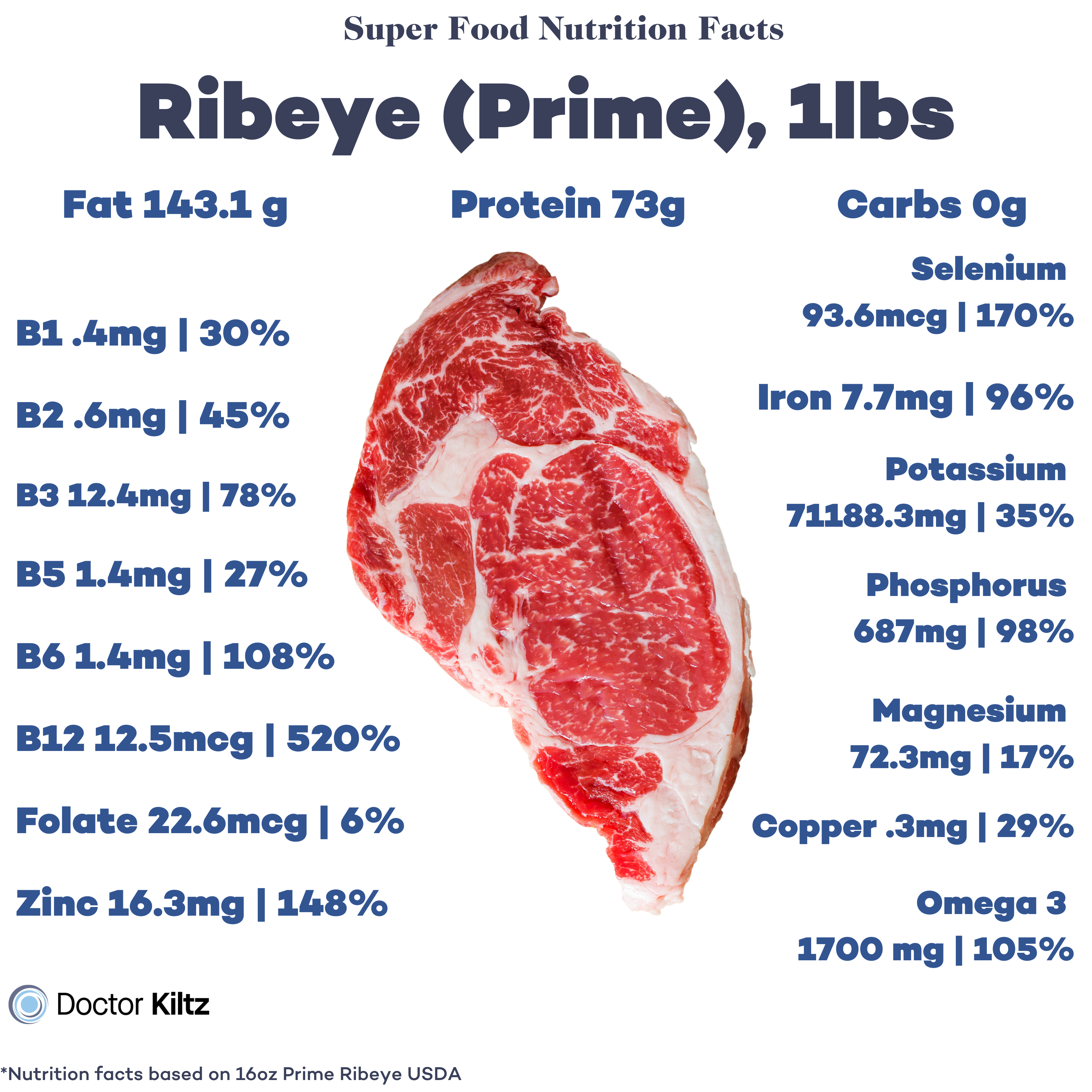 The Dr. Ken Berry Carnivore Diet 21 Tips and Food List Dr. Robert Kiltz