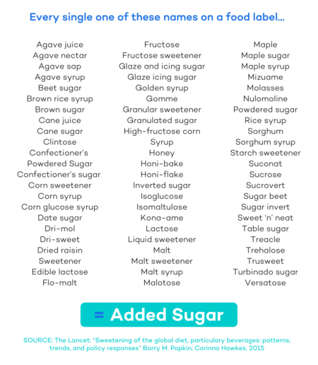 No Sugar Diet Food List - Dr. Robert Kiltz