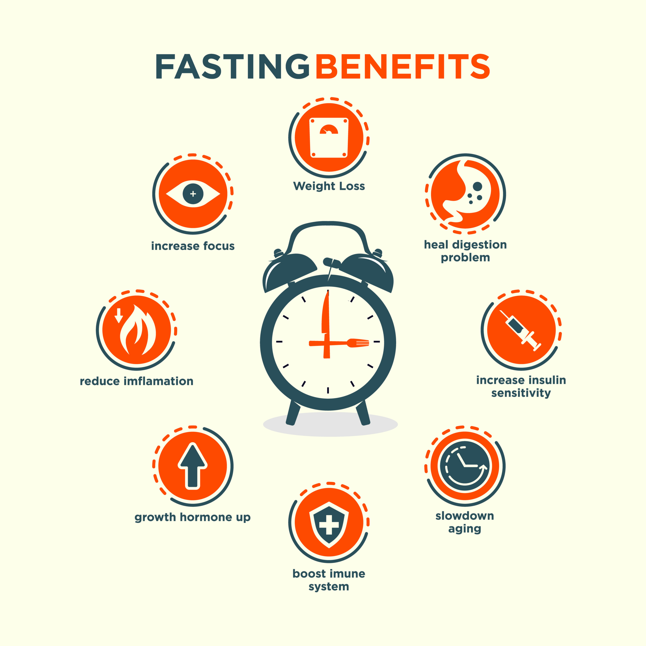 8 Amazing Health Benefits of Fasting Once a Week - The Pilot Works