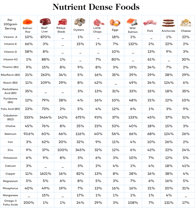 The Dr. Ken Berry Carnivore Diet 21 Tips and Food List Dr. Robert Kiltz