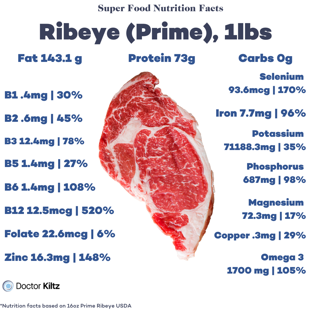 What is The Beef and Butter Fast? - Dr. Robert Kiltz